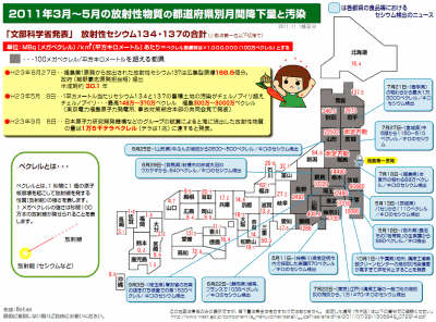 恐らくβ・α線は含んでいない。